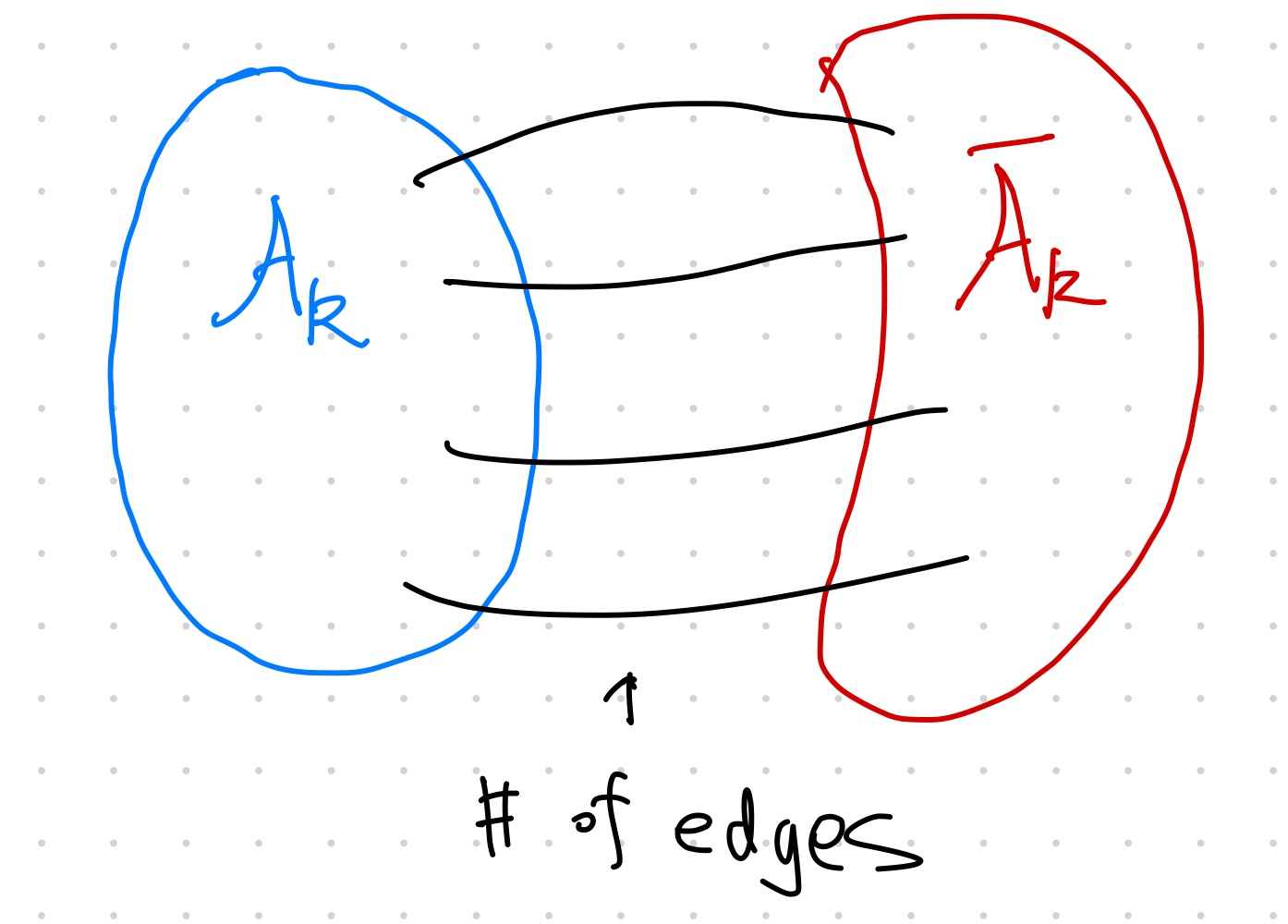 Graph cuts