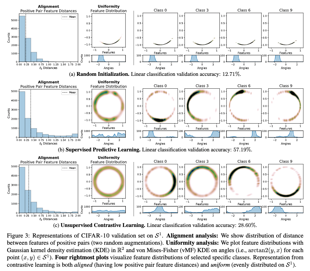 From Wang et al