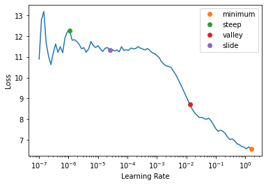 Figure taken from fastai docs