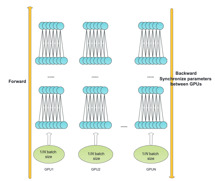 Li X, Zhang G, Li K, Zheng W. Chapter 4 - Deep Learning and Its Parallelization. In: Buyya R, Calheiros RN, Dastjerdi AV, editors. Big Data. Morgan Kaufmann; 2016. pp. 95–118. doi:10.1016/B978-0-12-805394-2.00004-0