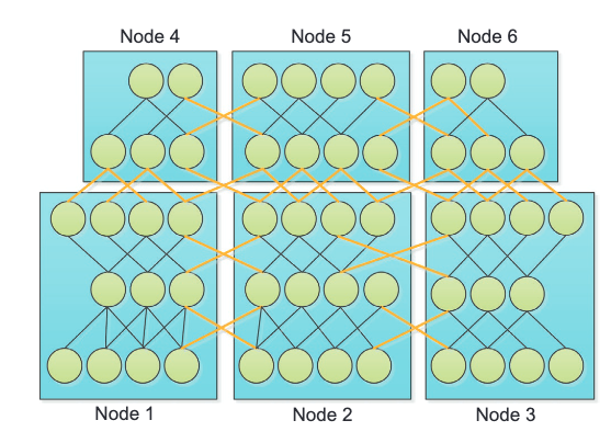 Li X, Zhang G, Li K, Zheng W. Chapter 4 - Deep Learning and Its Parallelization. In: Buyya R, Calheiros RN, Dastjerdi AV, editors. Big Data. Morgan Kaufmann; 2016. pp. 95–118. doi:10.1016/B978-0-12-805394-2.00004-0