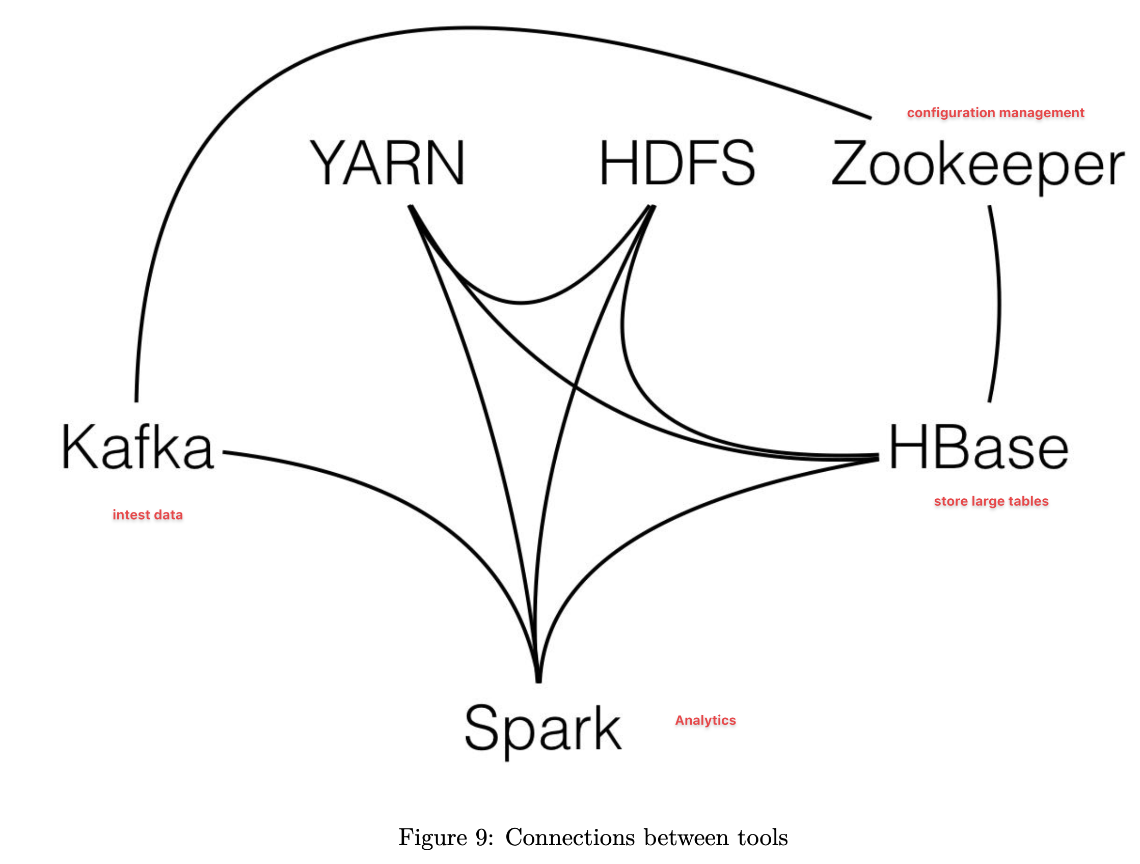 Adapted from https://github.com/andkret/Cookbook