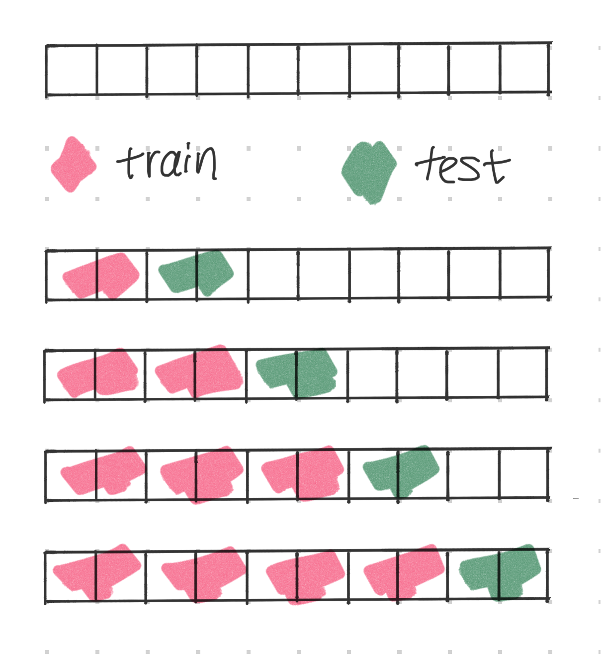 Prequential with Growing Train