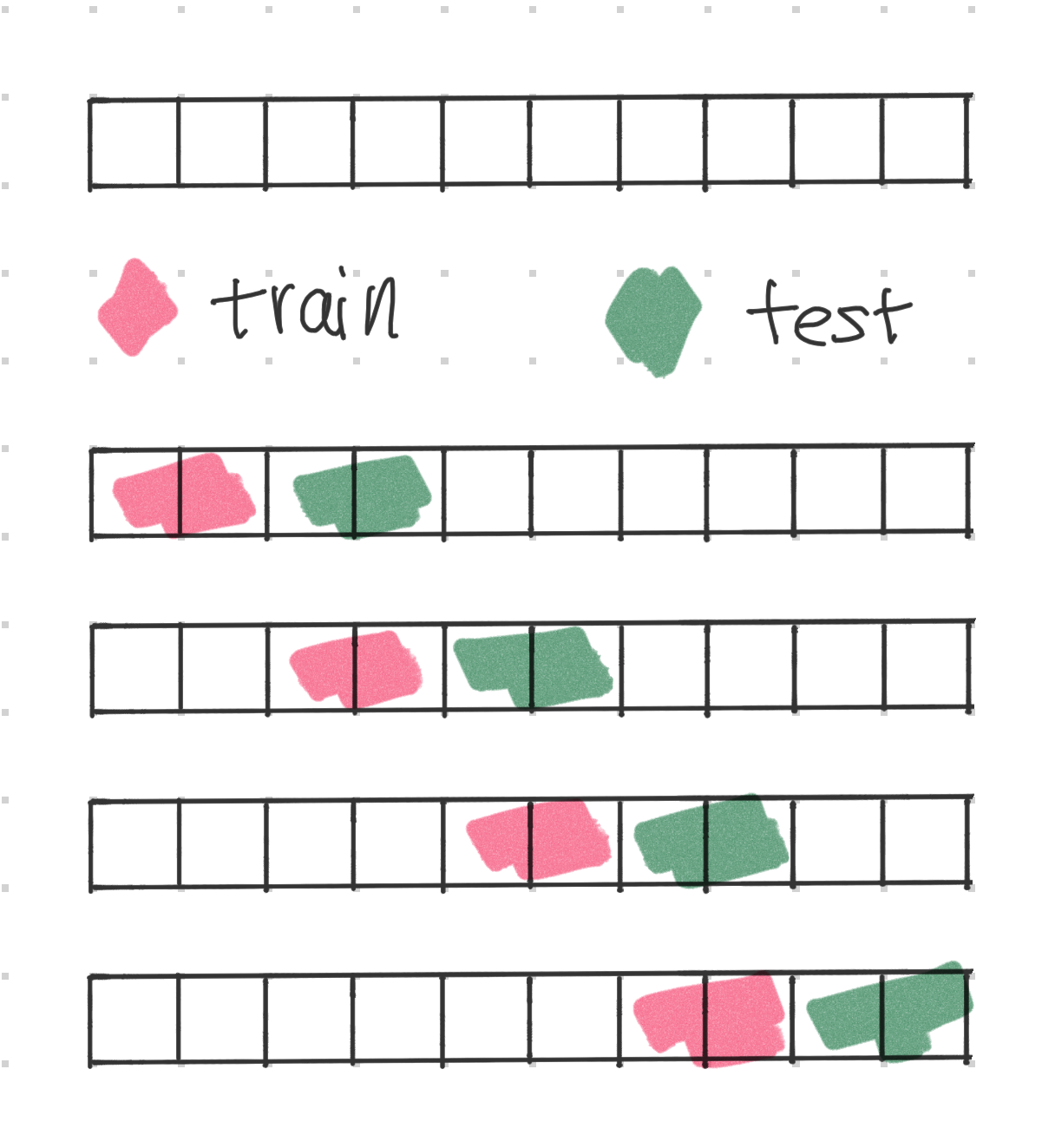 Prequential with Sliding Blocks