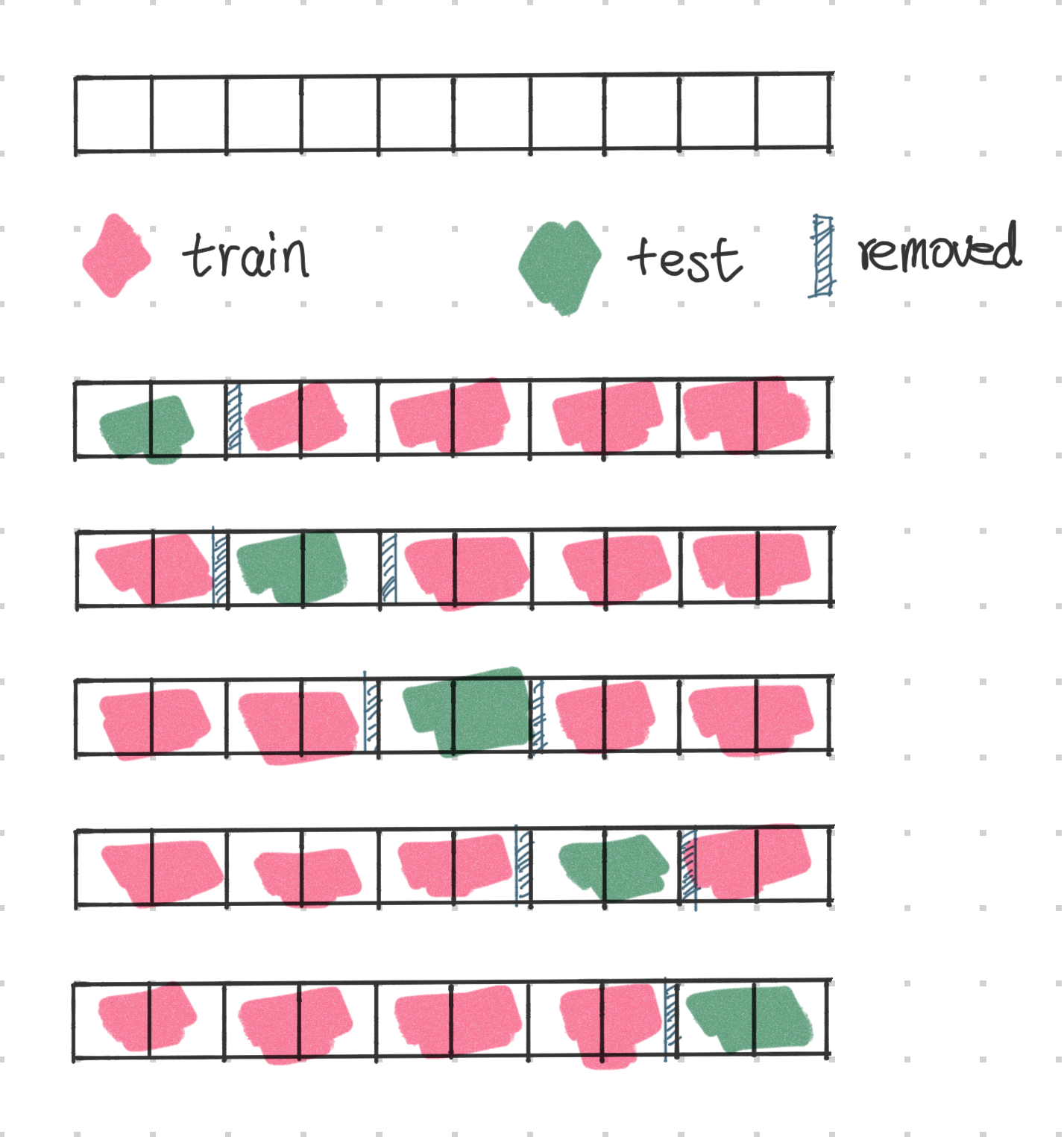 Cross-validation with Neighbor removed