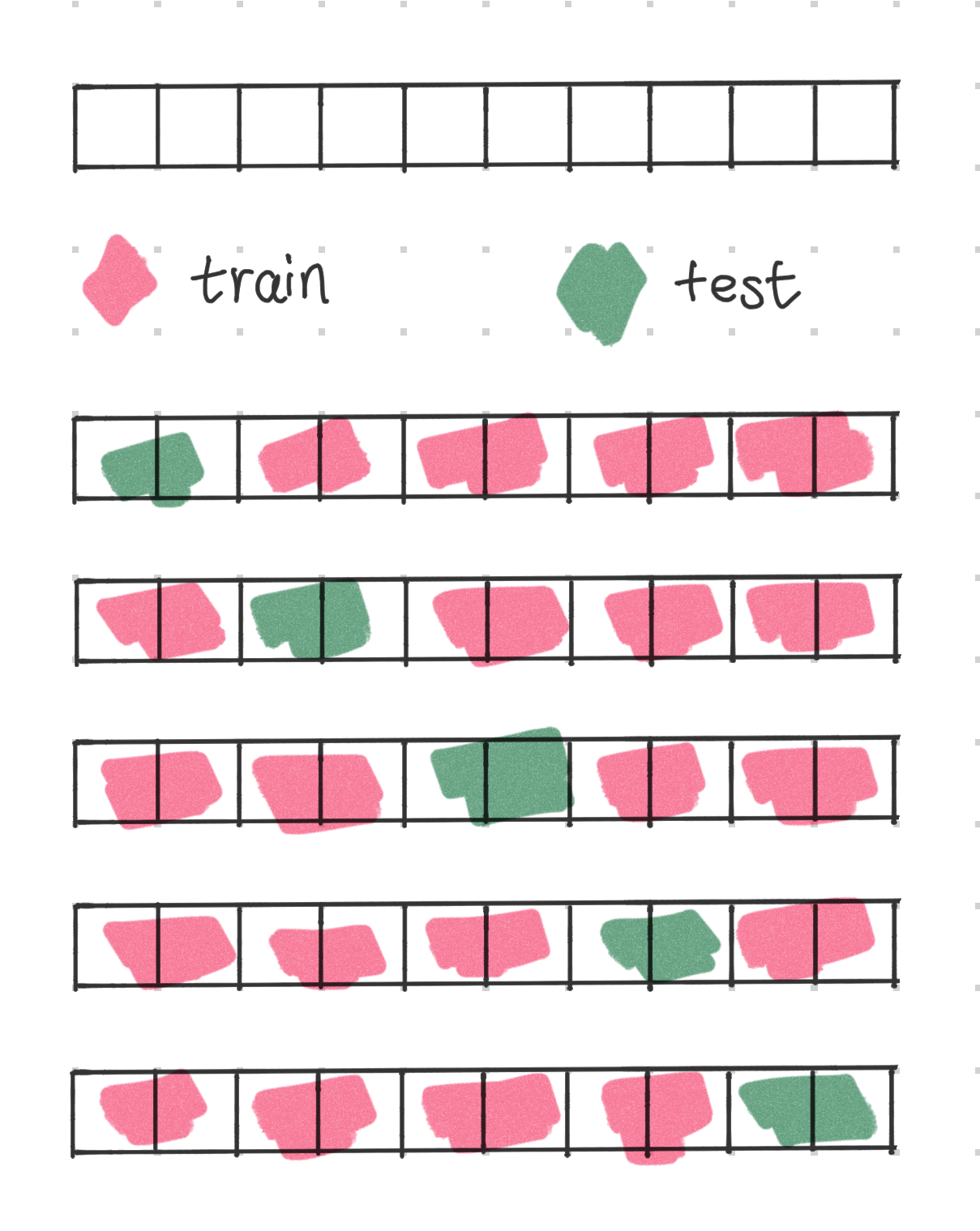 Cross-validation