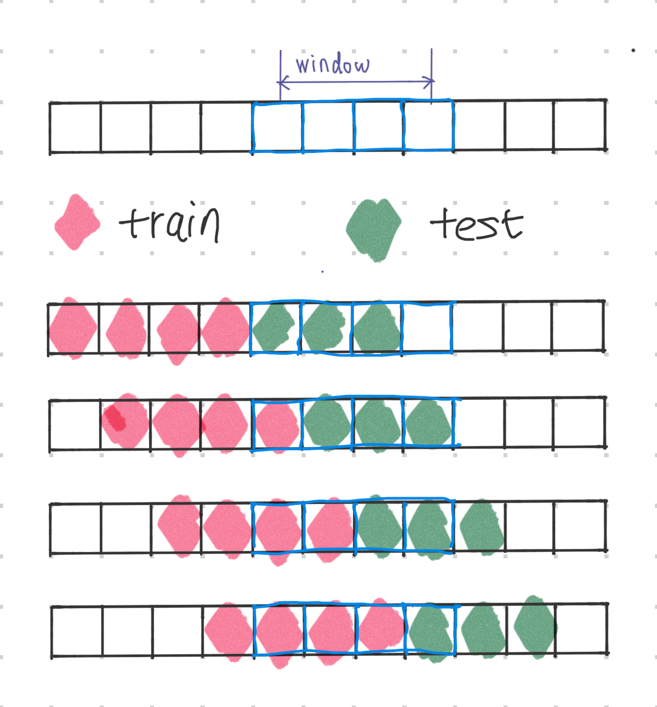 Out-of-Sample with Sliding Window