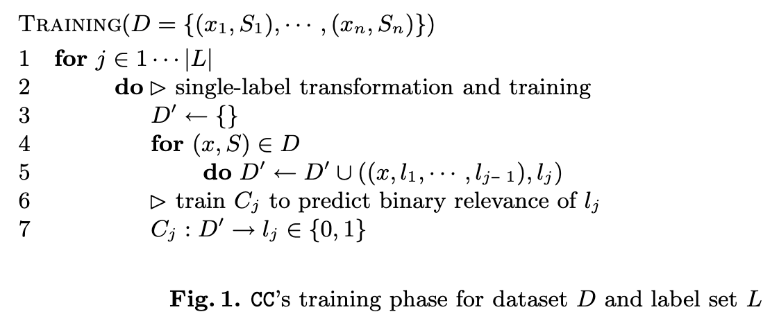 Read J, Pfahringer B, Holmes G, Frank E. Classifier Chains for Multi-label Classification. 2009. pp. 254–269.